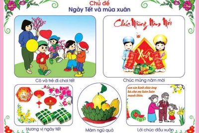 CHỦ ĐỀ: NGÀY TẾT VUI VẺ KHỐI 24-36 THÁNG TUỔI