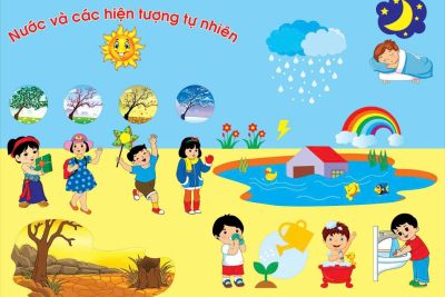 CHỦ ĐỀ NƯỚC VÀ MỘT SỐ HIỆN TƯỢNG TỰ NHIÊN  KHỐI 3-4 TUỔI
