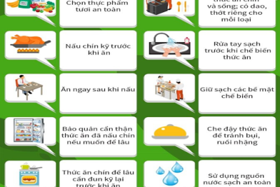 VỆ SINH AN TOÀN THỰC PHẨM – VÌ SỨC KHỎE CỦA CHÍNH MÌNH