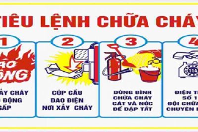 CÔNG TÁC PHÒNG CHÁY CHỮA CHÁY