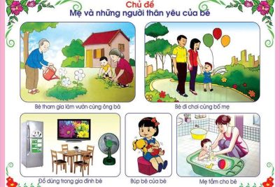 CHỦ ĐỀ: MẸ VÀ NHỮNG NGƯỜI THÂN YÊU CỦA BÉ KHỐI 24-36 THÁNG TUỔI