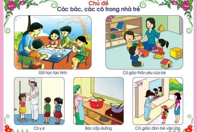 CHỦ ĐỀ: CÁC CÔ, CÁC BÁC TRONG NHÀ TRẺ KHỐI 24-36 THÁNG TUỔI